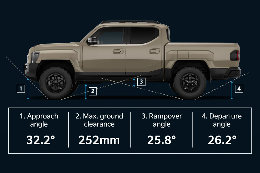 Kia Tasman Approach angle, Rampover angle, Departure angle, maximum ground clearance